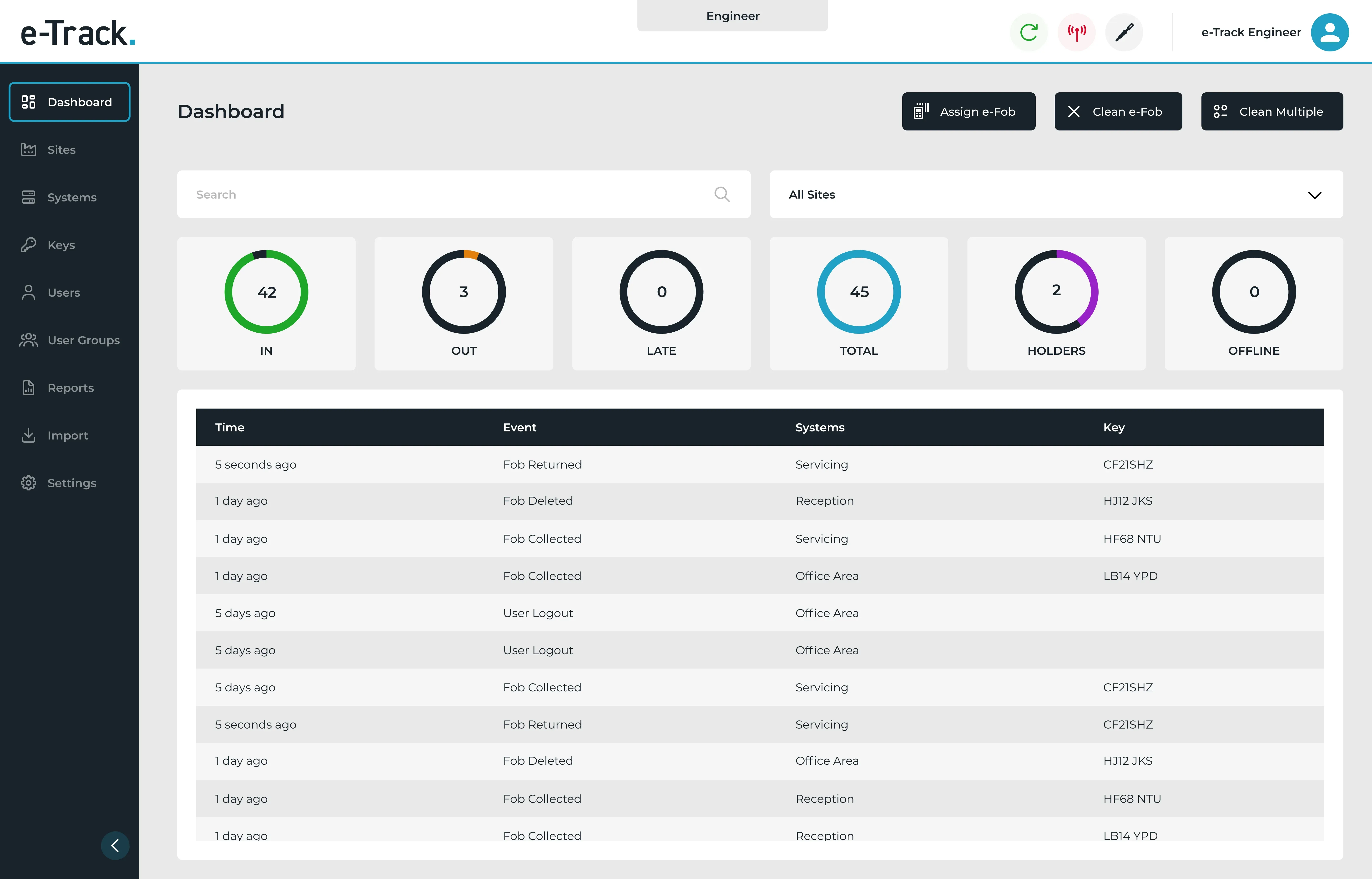 e-Track web software dashboard